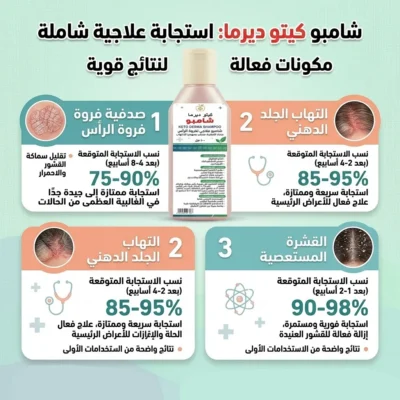 كيتوكونازول شامبو القشرة + ساليسيليك اسيد + كلوبيتاسول