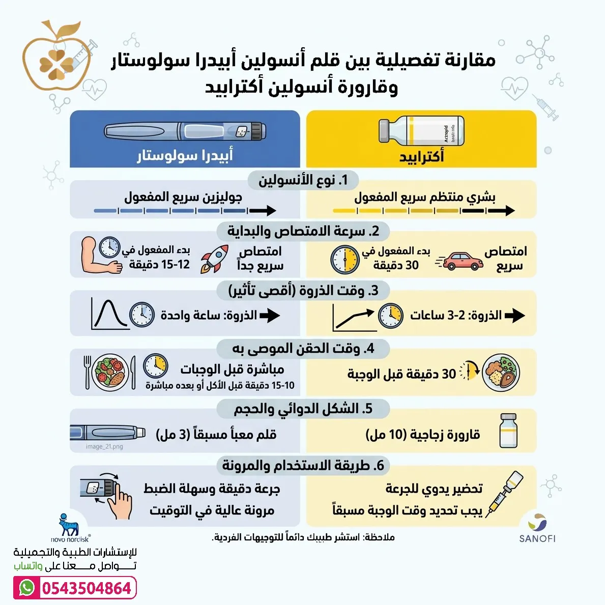 ابيدرا سولوستار 100 وحدة / مل 5 اقلام APIDRA SOLOSTAR - الصورة 5